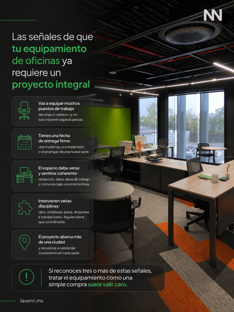 Las señales de que tu equipamiento de oficinas ya requiere un proyecto integral 